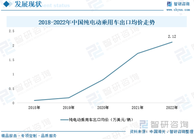 收藏！一文看懂新能源汽车行业市场现状及未来发展趋势预测