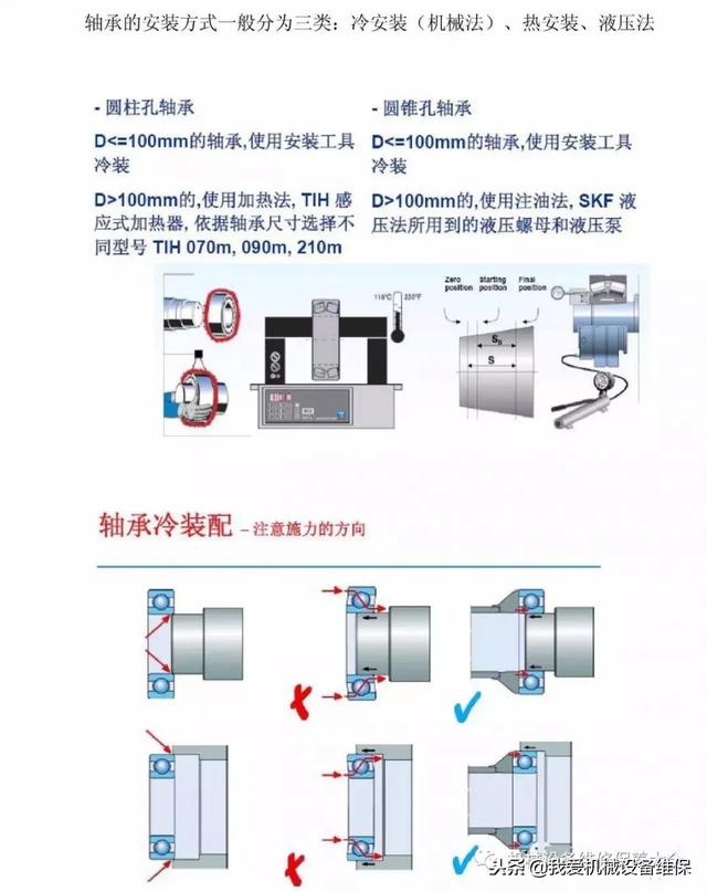 各类轴承的拆卸与安装步骤详细图示（通用方法），及优……