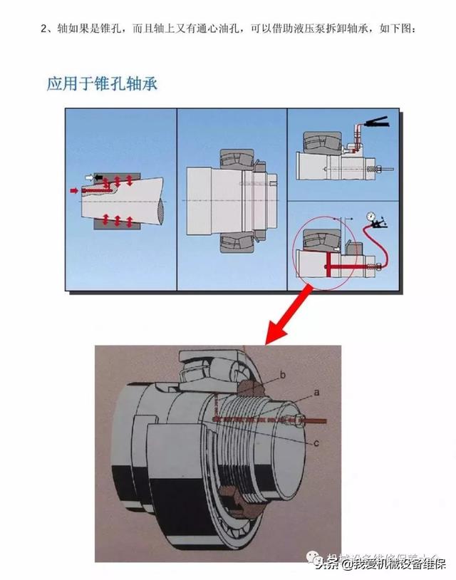 各类轴承的拆卸与安装步骤详细图示（通用方法），及优……