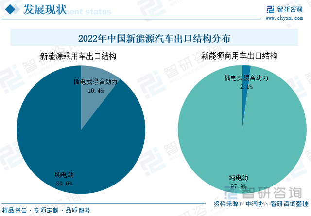 收藏！一文看懂新能源汽车行业市场现状及未来发展趋势预测