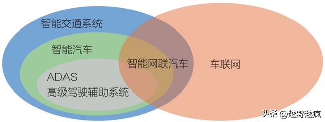 “智能网联汽车”究竟是何物？