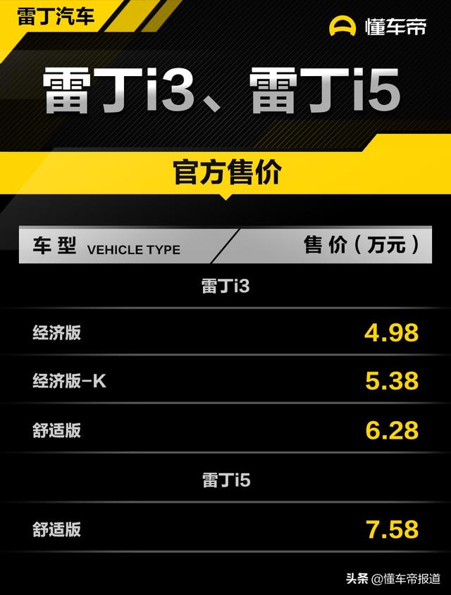 最高续航255km，最低售价4.98万起，雷丁i3、i5两款电动车上市