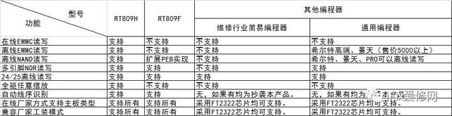 24-RT809F,H产品功能介绍