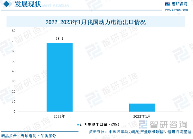 收藏！一文看懂新能源汽车行业市场现状及未来发展趋势预测