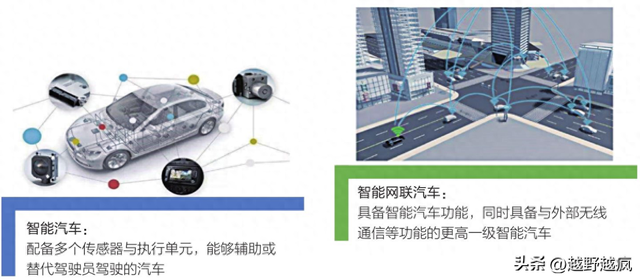 “智能网联汽车”究竟是何物？