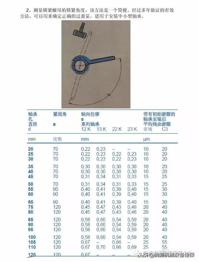 各类轴承的拆卸与安装步骤详细图示（通用方法），及优……