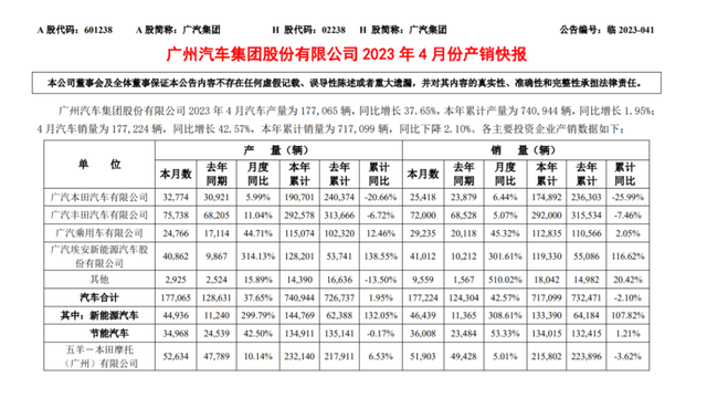 三菱真没了？疑似广汽三菱内部信曝光，六月份正式停产