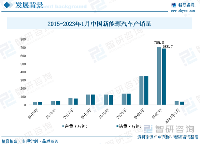 收藏！一文看懂新能源汽车行业市场现状及未来发展趋势预测