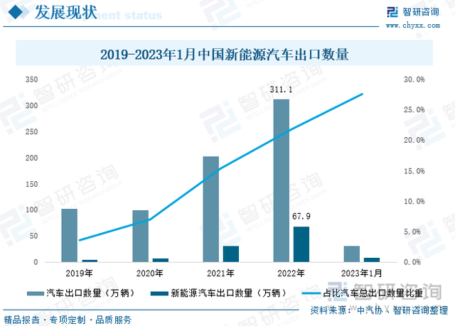 收藏！一文看懂新能源汽车行业市场现状及未来发展趋势预测