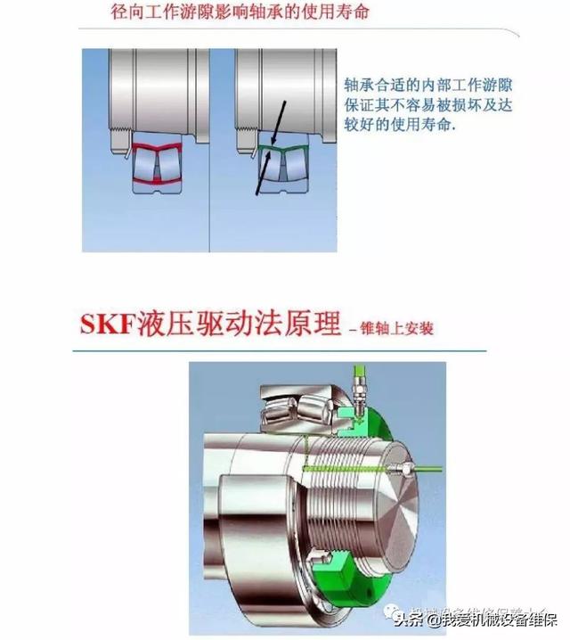 各类轴承的拆卸与安装步骤详细图示（通用方法），及优……