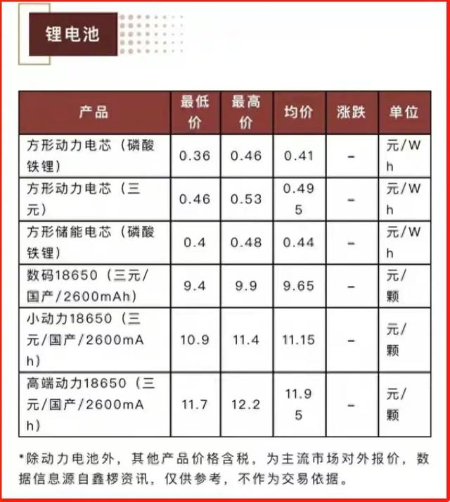 电池成本走低，100度电池拿货价3万6！新能源车价格腰斩已成定局