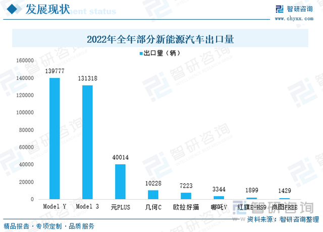 收藏！一文看懂新能源汽车行业市场现状及未来发展趋势预测