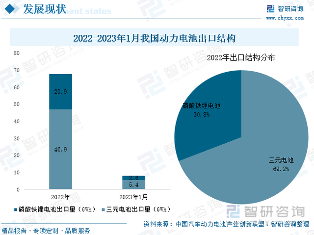 收藏！一文看懂新能源汽车行业市场现状及未来发展趋势预测