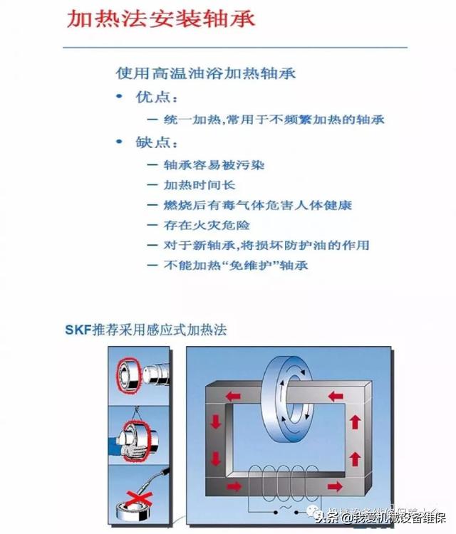 各类轴承的拆卸与安装步骤详细图示（通用方法），及优……