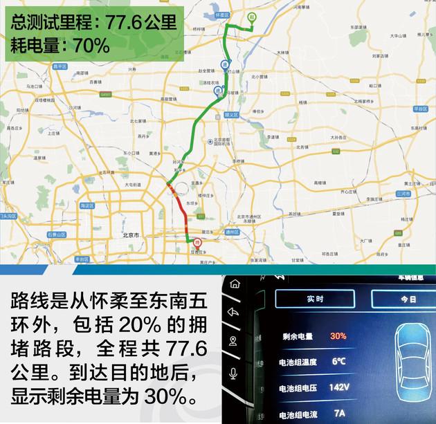 测试知豆D2S 便宜上路 短途代步