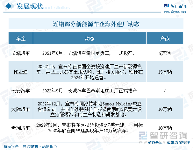 收藏！一文看懂新能源汽车行业市场现状及未来发展趋势预测