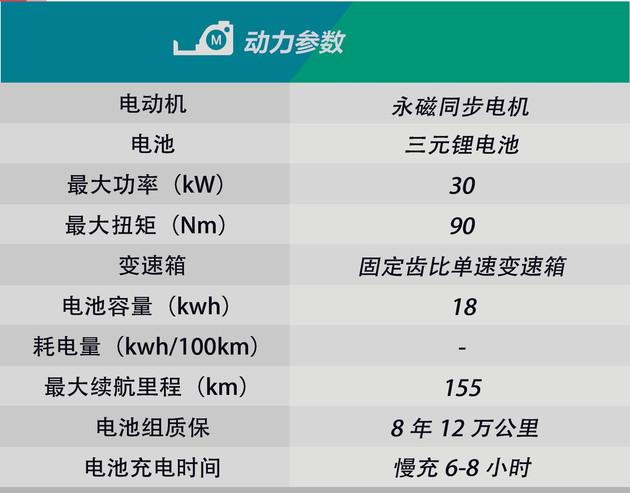 测试知豆D2S 便宜上路 短途代步