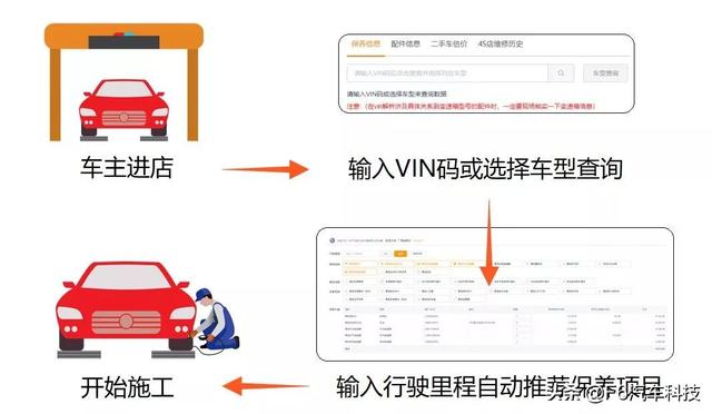 汽车保养怎么做？实用功能：扫VIN码，智能推荐车辆保养方案