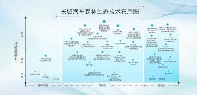 长城汽车如何搞定“不可能三角”？