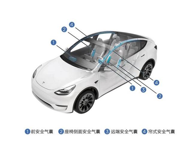 挑战全网最安全汽车，特斯拉的安全性能你了解多少？