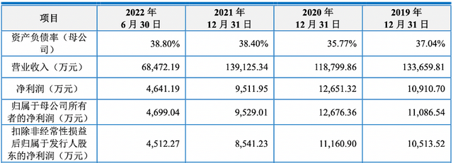 上海汽配IPO：空调管路年销售10亿，客户覆盖大众奥迪，毛利率下滑