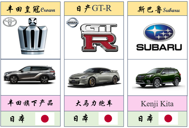 世界各国车标大盘点（珍藏版）