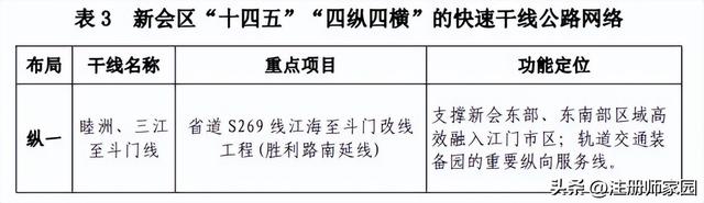 40分钟到深圳！约1小时到香港！未来新会区将建成多条城轨、高铁