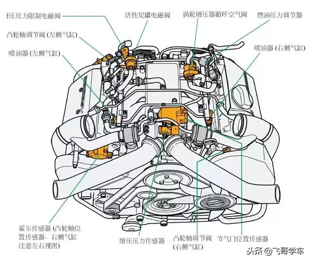 从零开始学汽车维修，第15天，发动机传感器安装位置认识参照细节