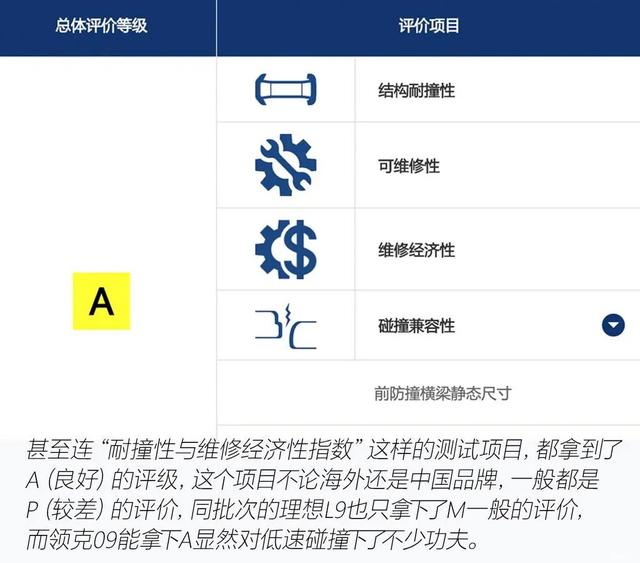 领克09：把领克旗舰SUV给撞了？不愧是“换壳沃尔沃”