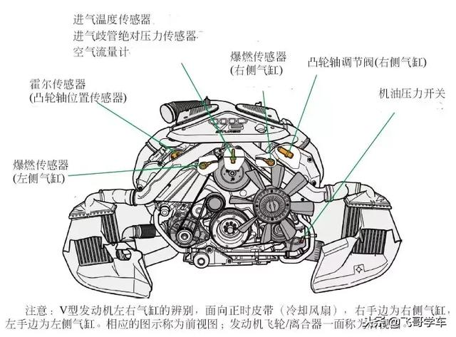 从零开始学汽车维修，第15天，发动机传感器安装位置认识参照细节