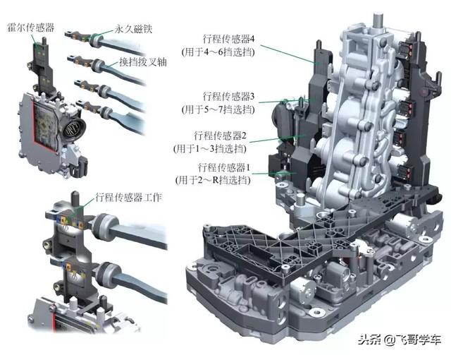 从零开始学汽车维修，第15天，发动机传感器安装位置认识参照细节