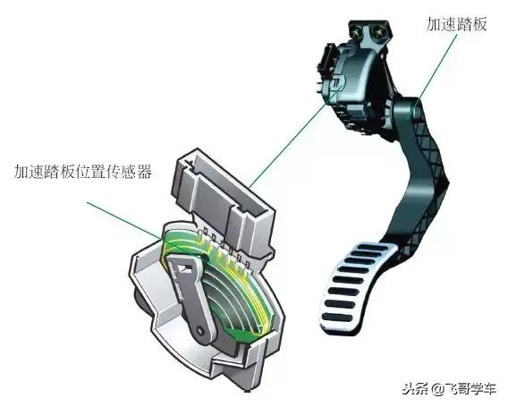 从零开始学汽车维修，第15天，发动机传感器安装位置认识参照细节