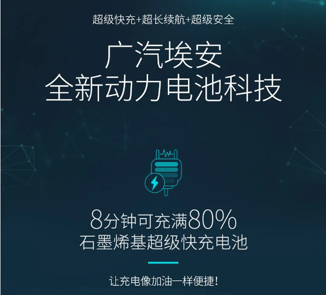 抢先于蔚来，广汽埃安年内推石墨烯电池新车，广汽集团拉涨停