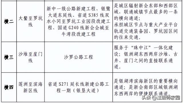 40分钟到深圳！约1小时到香港！未来新会区将建成多条城轨、高铁