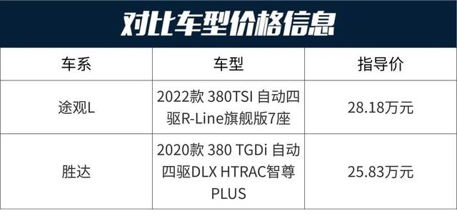 途观L：德系SUV“销冠”，350牛·米+7座+四驱！还有哈曼音响