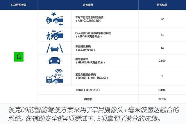 领克09：把领克旗舰SUV给撞了？不愧是“换壳沃尔沃”