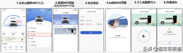 解读比亚迪手机NFC车钥匙，手机丢了怎么办，会不会成为主流？
