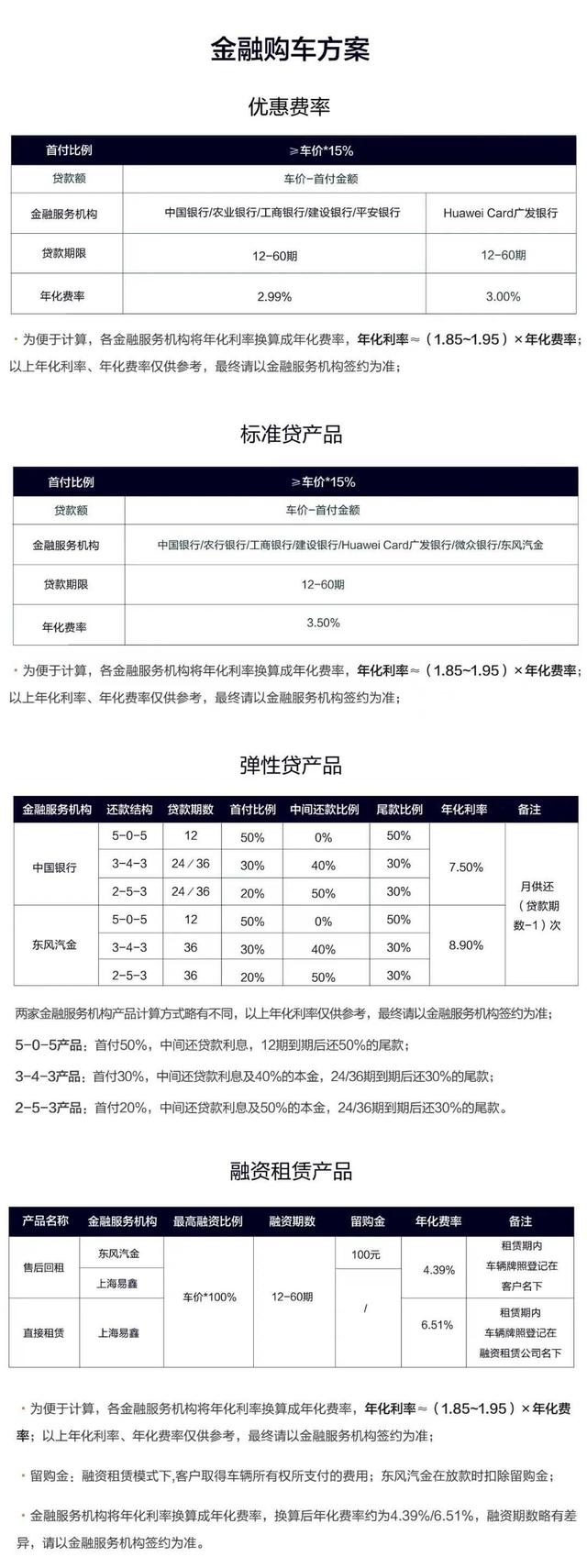 汽车分期五年金融到底是什么玩法？6位不同渠道销售来解惑