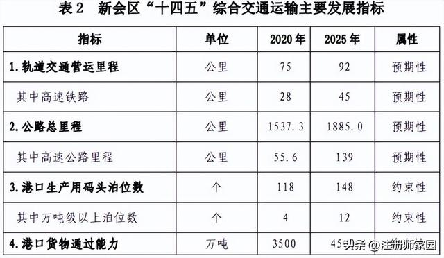 40分钟到深圳！约1小时到香港！未来新会区将建成多条城轨、高铁