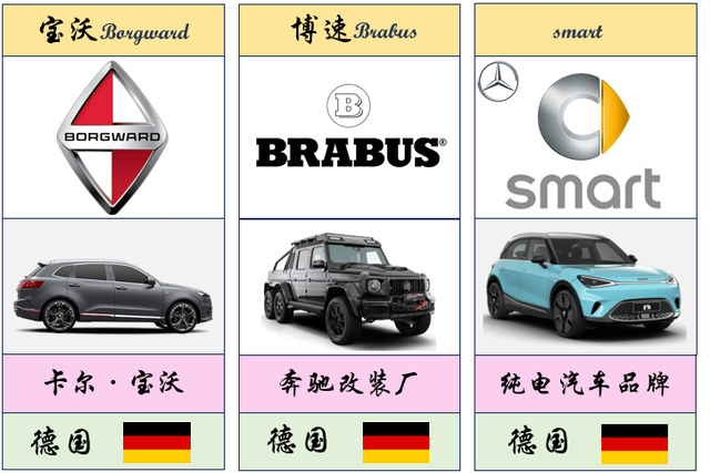 世界各国车标大盘点（珍藏版）