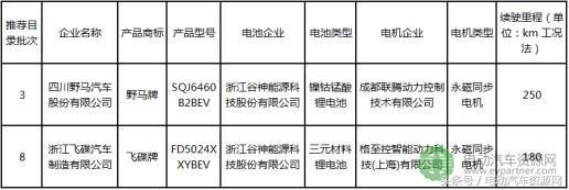 一汽夏利新款纯电动轿车曝光 或命名“宾果EV”