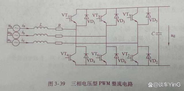 新能源汽车，什么是 PWM 整流电路？