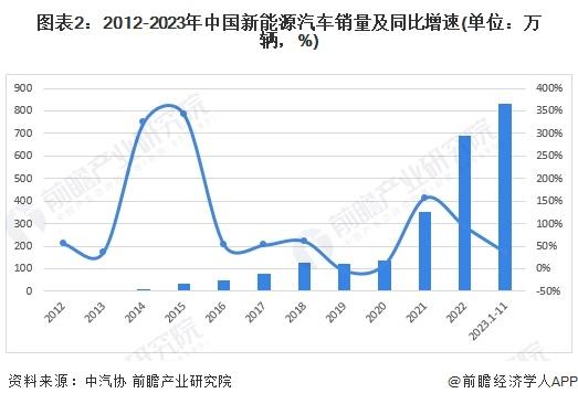 李国庆喊话雷军：小米汽车定价15到20万！雷军曾言：定价14.9万元甚至19.9万元是在开玩笑【附新能源汽车市场销量】