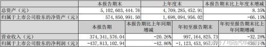 一汽夏利新款纯电动轿车曝光 或命名“宾果EV”