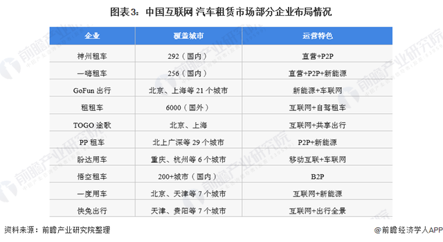 春节豪车租赁市场火爆，谁在租起步价格56000元劳斯莱斯过年？【附汽车租赁行业现状分析】