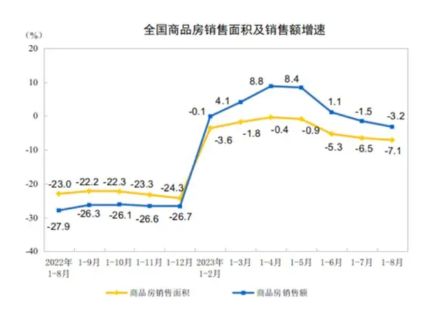 8月车市小幅回温，新能源销量创年内新高