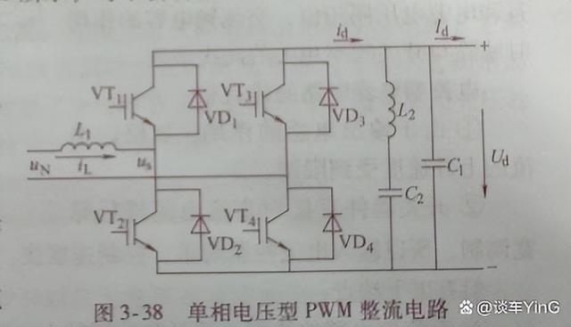 新能源汽车，什么是 PWM 整流电路？