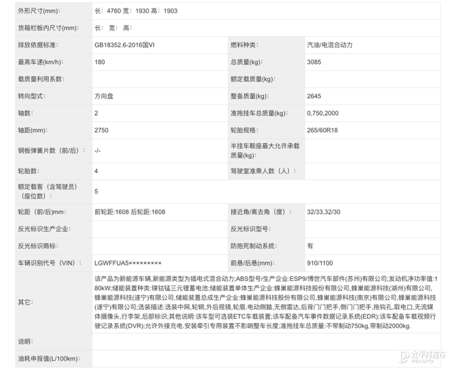 卷上加卷！盘点2024年将上市中国品牌SUV！看完就心动…