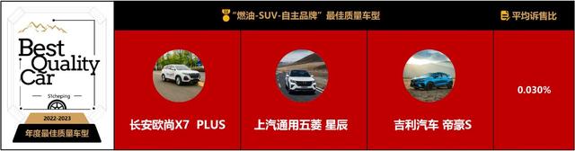 车评网发布 “年度最佳质量车型”，315全网首份“诉售比”报告