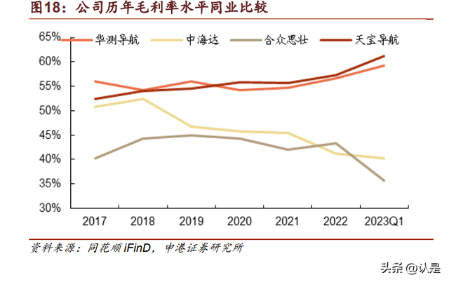 华测导航研究报告：聚集高精度定位“自动驾驶”扬帆起航